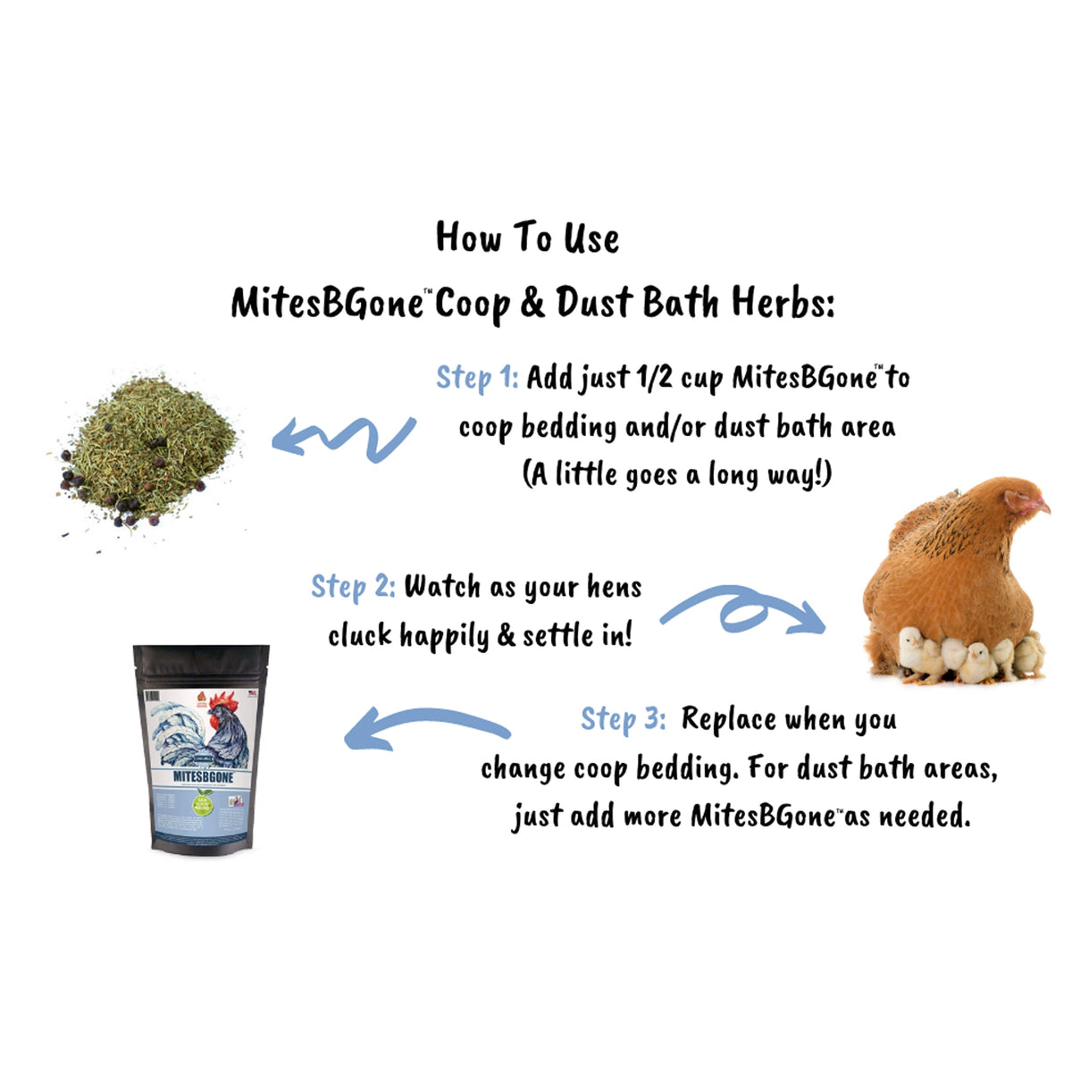 MitesBGone Herbal Blend For Nesting Boxes Or Dust Baths To Repel Mites, Herbs from Dahlia Pets