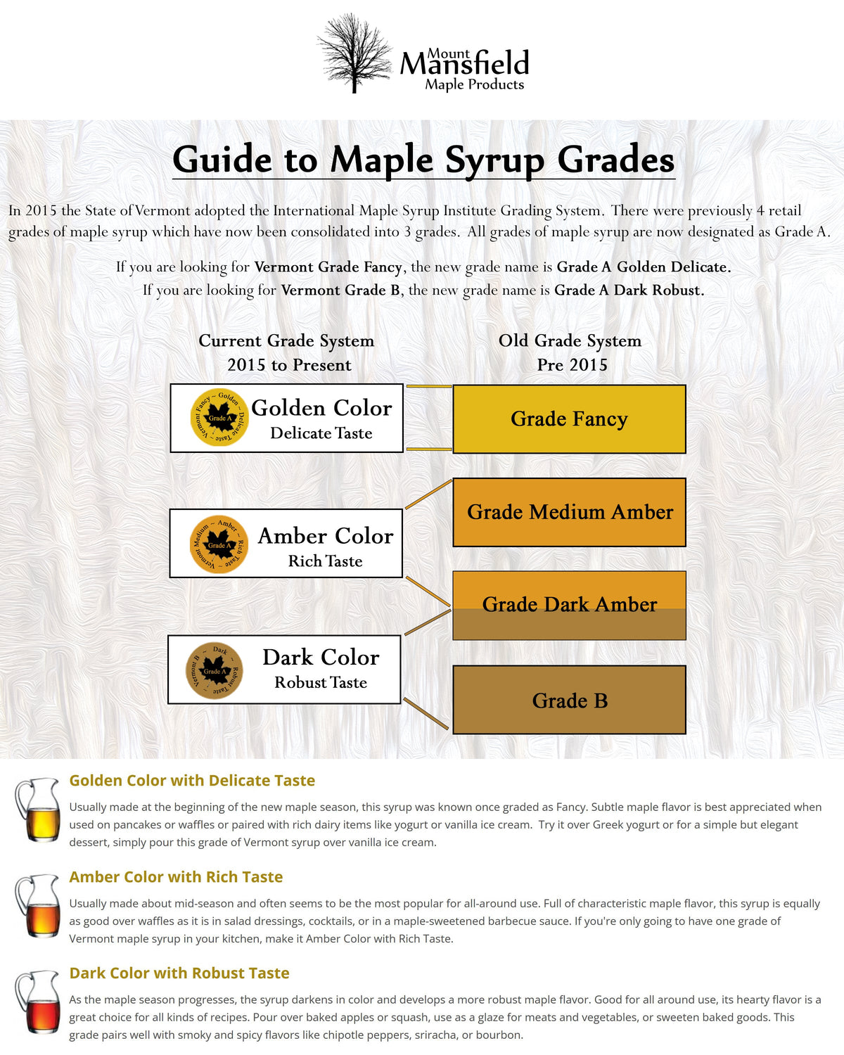 Organic Pure Vermont Maple Syrup- Plastic Jug, image 6 of 7