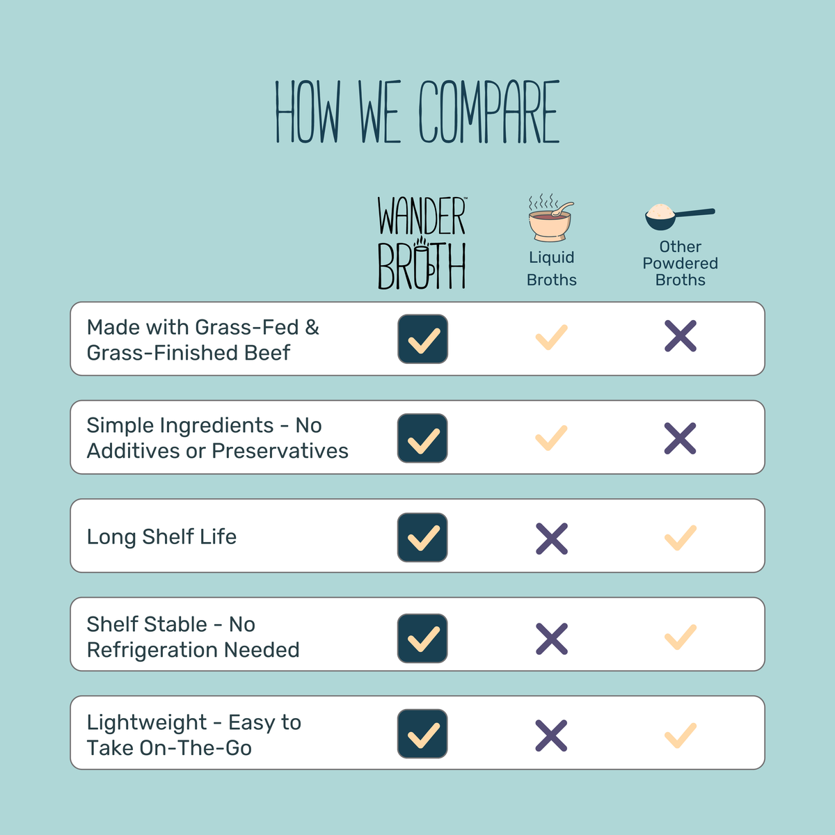 No Salt Added Grass-Fed Beef Bone Broth - Bulk