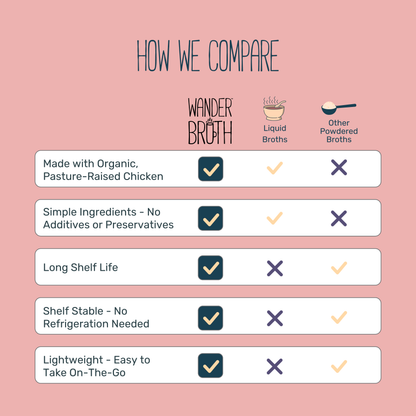 No Salt Added Organic Pasture-Raised Chicken Bone Broth