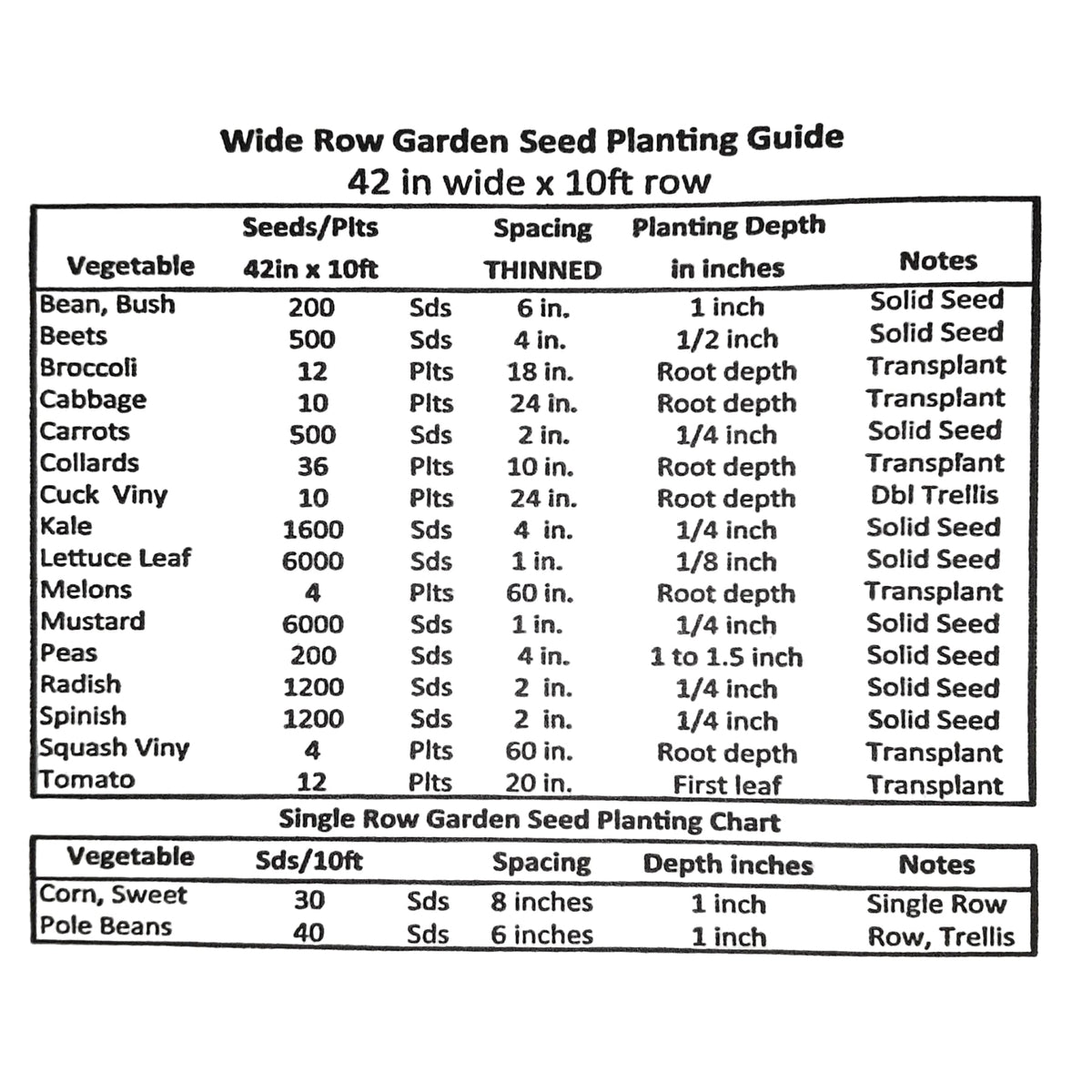 Sweet Hearts Hybrid Grape Tomato Seeds, image 4 of 5