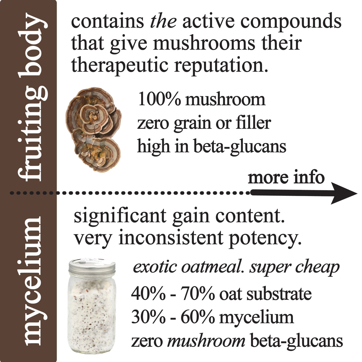 adaptive cacao. performance superfood., Supplement from Roots Apothecary