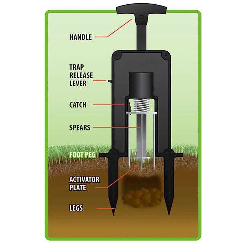 Victor Deadset Mole Trap, Garden from Grow Organic